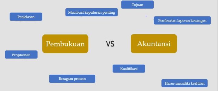 Perbedaan Pembukuan dan Akuntansi